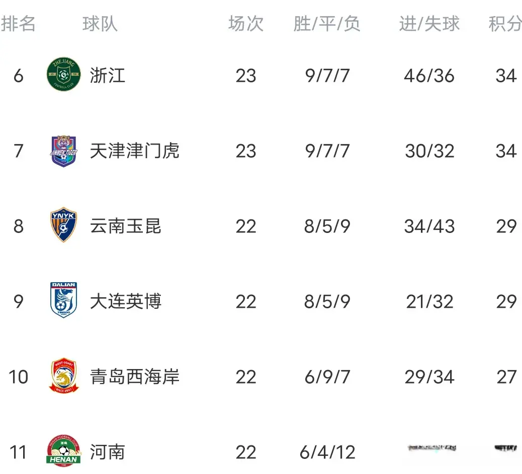 amp, 轮面对的是 amp, 轮面对的是