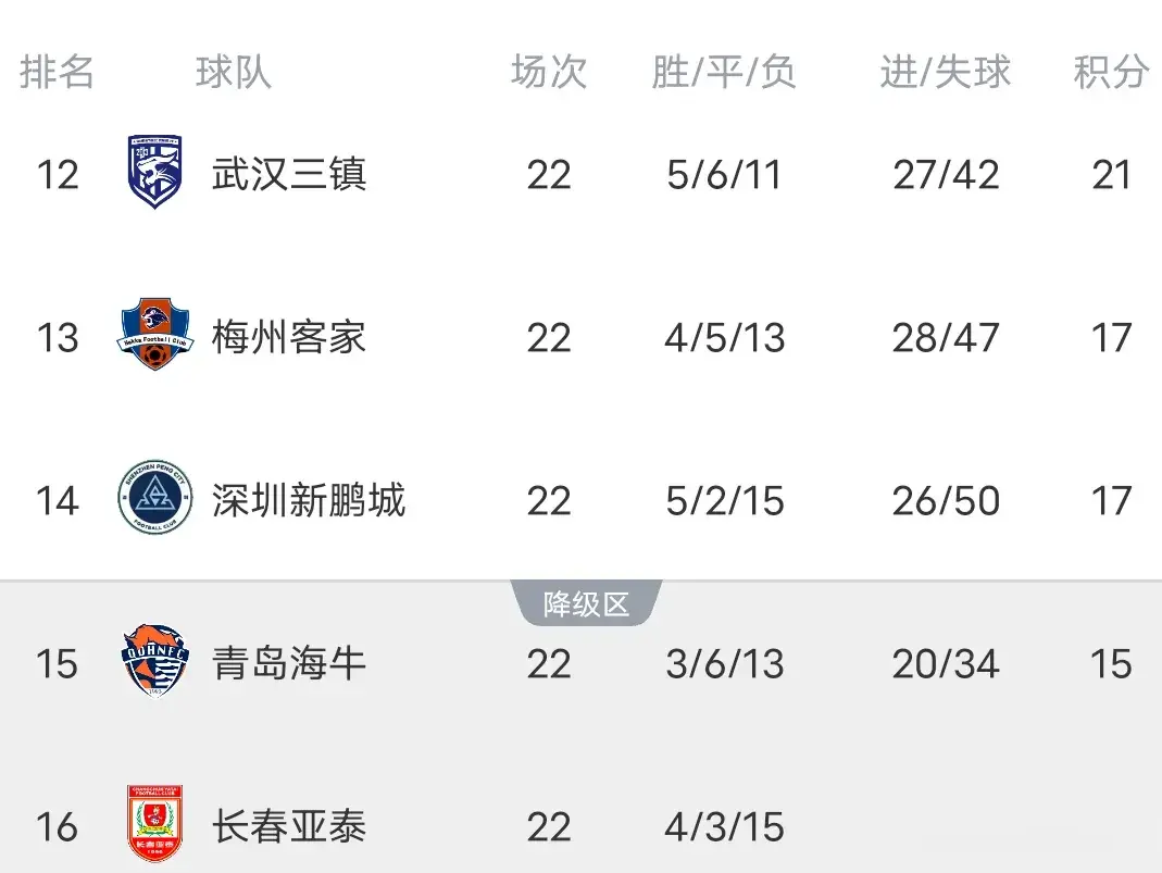 火爆了, 横扫武汉三 火爆了, 横扫武汉三