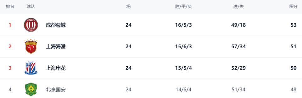 斯卢茨基表 斯卢茨基表