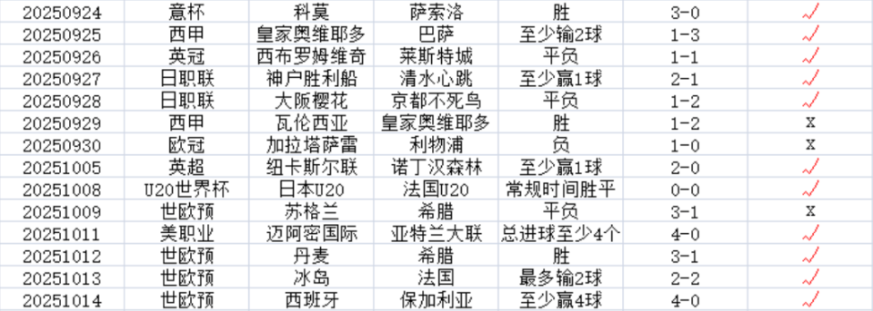 连击, 轮主场 连击, 轮主场