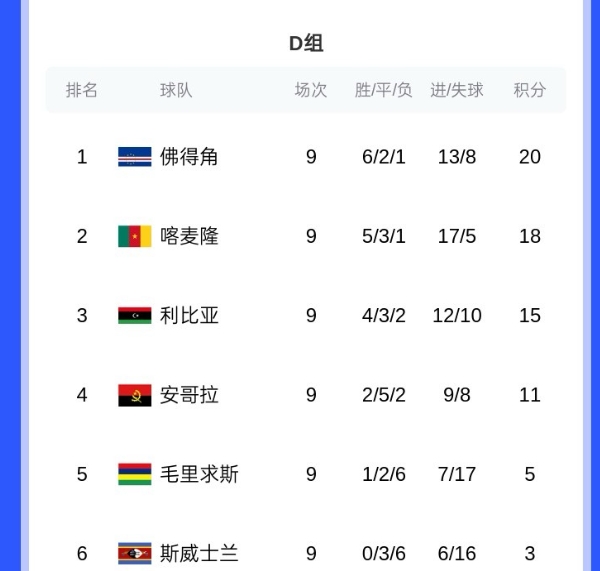 就将队史首, 当地时间 就将队史首, 当地时间